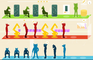 Construir una trampa en un videojuego