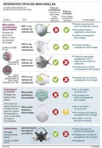 Comparativa de mascarillas