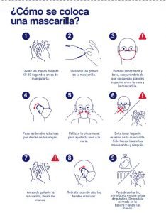 Cómo ponerse la mascarilla