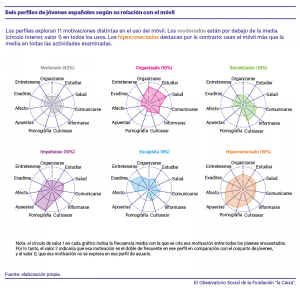 estudio del Instituto Cultura y Sociedad de la Universidad de Navarra y la Fundación la Caixa