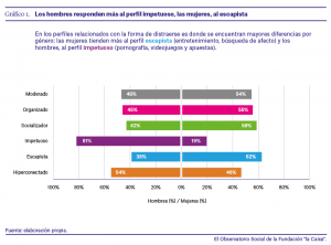 estudio del Instituto Cultura y Sociedad de la Universidad de Navarra y la Fundación la Caixa