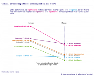 estudio del Instituto Cultura y Sociedad de la Universidad de Navarra y la Fundación la Caixa
